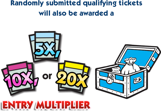 Randomly submitted qualifying tickets will also be awarded a 5x, 10x or 20x entry multiplier.